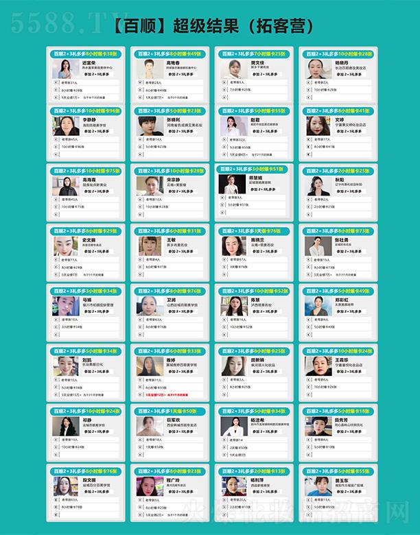 �V�ݰ������Ƽ����޹�˾����혳���(j��)�Y(ji��)���ؿ͠I(y��ng)