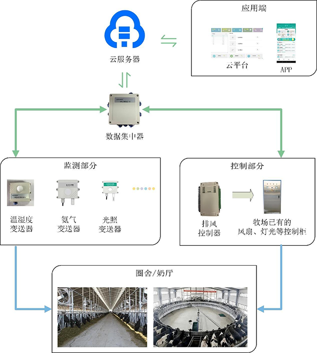 環(huán)境監(jiān)控.png 環(huán)境監(jiān)控.png