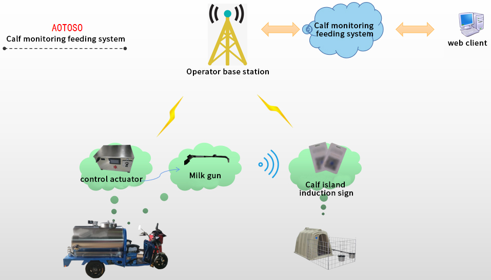 犢牛精準(zhǔn)飼喂.jpg 犢牛精準(zhǔn)飼喂.jpg